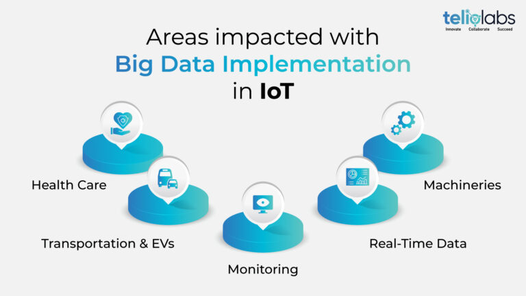 big data implementation in iot